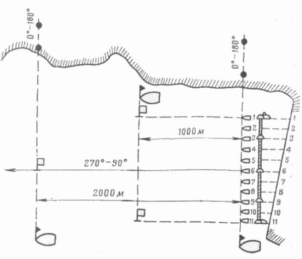 Шлюпка. Устройство и управление - pic_71.jpg