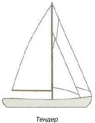 Яхтинг: Полное руководство - pic_21.jpg