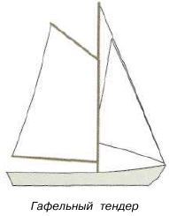 Яхтинг: Полное руководство - pic_24.jpg