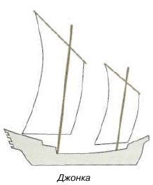 Яхтинг: Полное руководство - pic_27.jpg