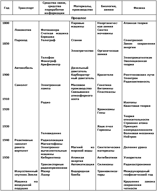Черты будущего - i_006.png