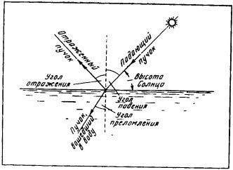 Свет в море - i_034.jpg