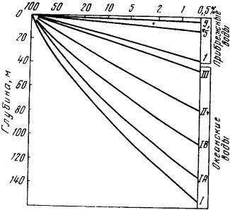 Свет в море - i_039.jpg