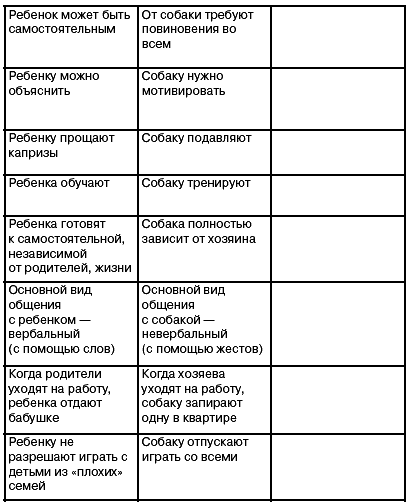 Как понять и перевоспитать балованную собаку - _2.jpg