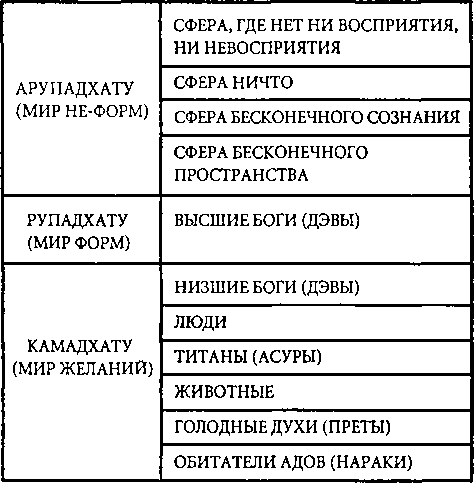 Буддизм. Карманный словарь - i_019.png