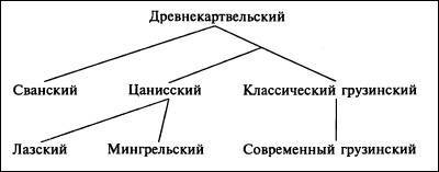 Грузины. Хранители святынь - i_018.jpg