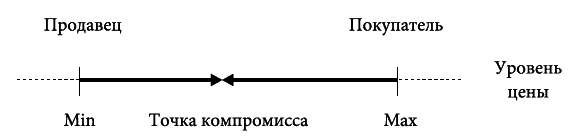 Кому принадлежит власть на потребительских рынках. Отношения розничных сетей и поставщиков в современной России - i_001.png
