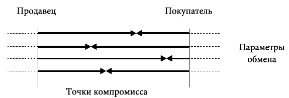 Кому принадлежит власть на потребительских рынках. Отношения розничных сетей и поставщиков в современной России - i_002.png
