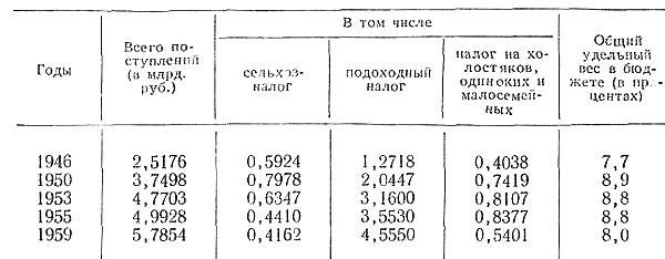 Записки министра - i_039.jpg