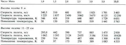 Сверхзвуковые самолеты - pic_22.jpg