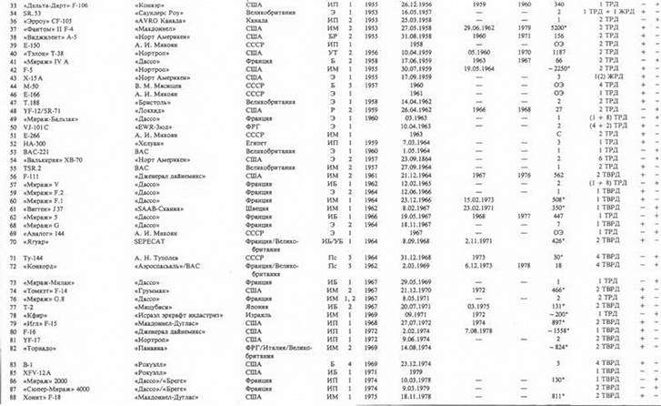 Сверхзвуковые самолеты - pic_6.jpg