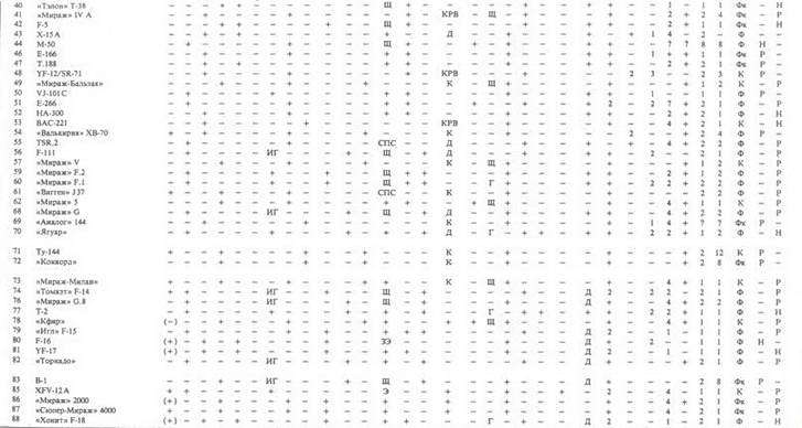 Сверхзвуковые самолеты - pic_8.jpg