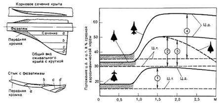 Сверхзвуковые самолеты - pic_83.jpg