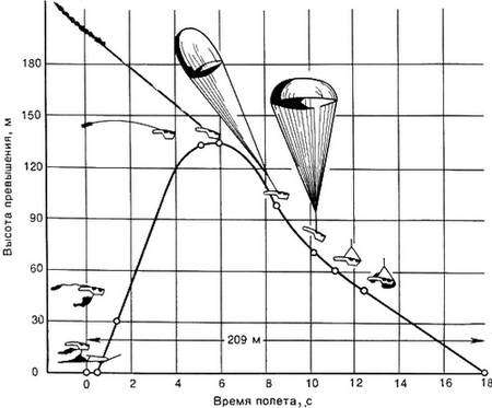 Сверхзвуковые самолеты - pic_94.jpg
