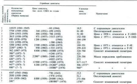 Сверхзвуковые самолеты - pic_114.jpg