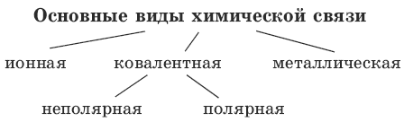 Сборник основных формул школьного курса химии - i_013.png