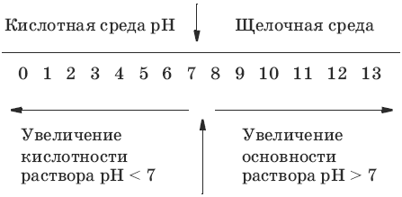 Сборник основных формул школьного курса химии - i_025.png