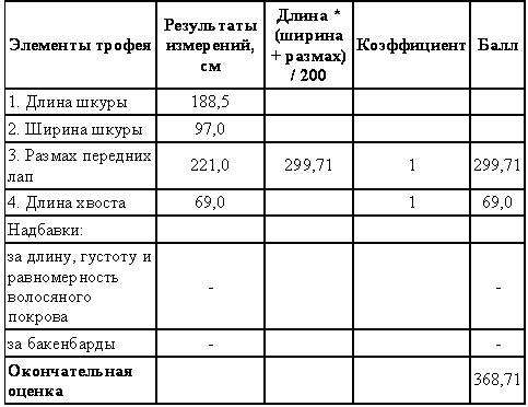 Охотничье-промысловые звери и трофеи - i_026.png