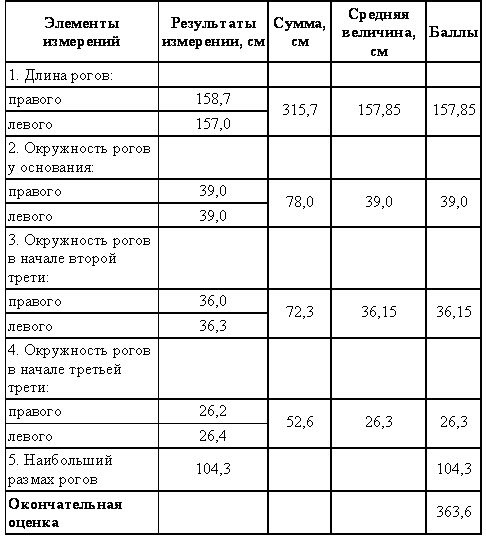 Охотничье-промысловые звери и трофеи - i_100.png