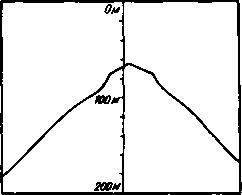 По программе ПОЛИМОДЕ в Бермудском треугольнике - i_054.jpg