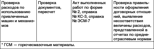 Практический аудит: учебное пособие - _06.png