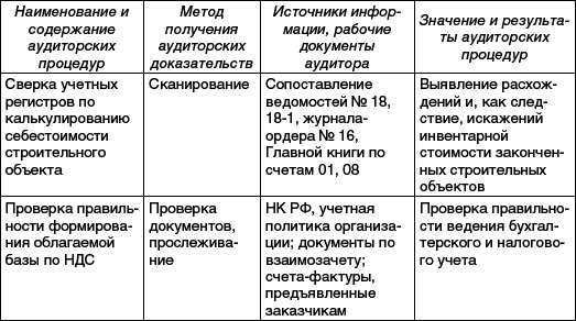 Практический аудит: учебное пособие - _09.png