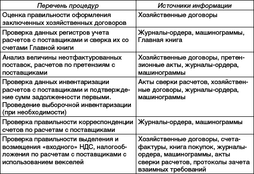 Практический аудит: учебное пособие - _14.png