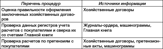 Практический аудит: учебное пособие - _15.png