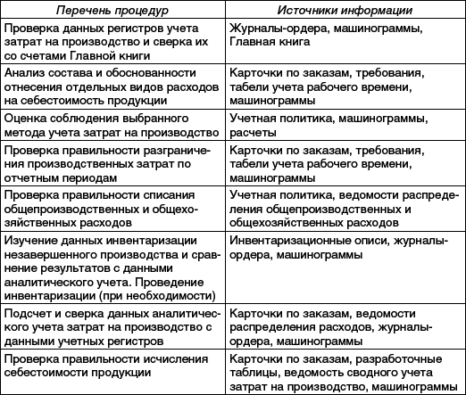 Практический аудит: учебное пособие - _22.png