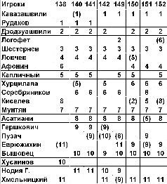 Футбол: сборная СССР - _26.jpg