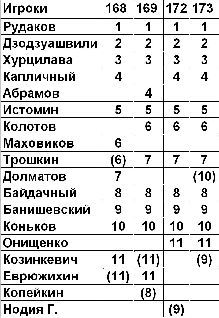 Футбол: сборная СССР - _29.jpg