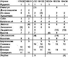 Футбол: сборная СССР - _30.jpg