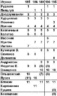 Футбол: сборная СССР - _34.jpg