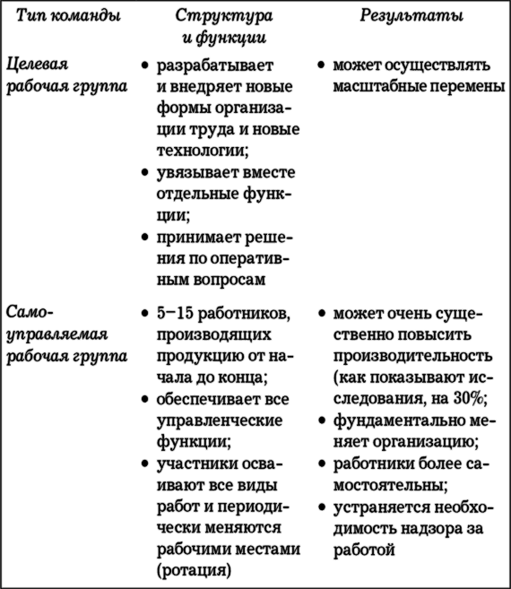 MBA в кармане: Практическое руководство по развитию ключевых навыков управления - i_006.png