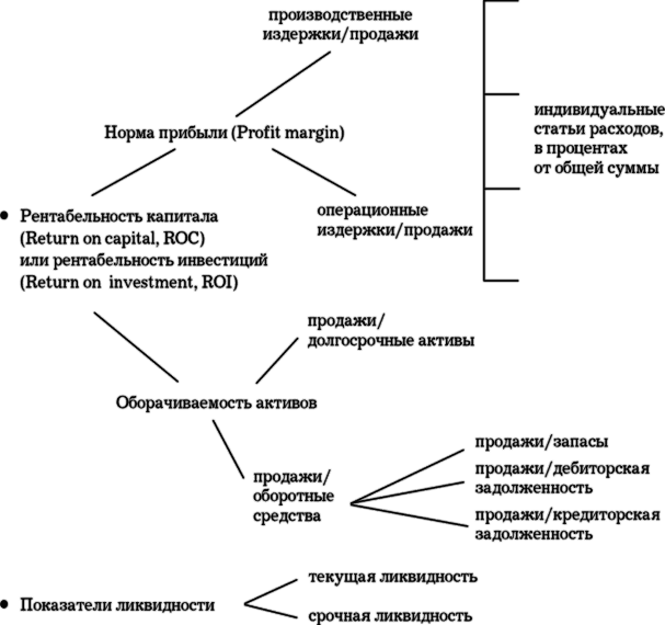 MBA в кармане: Практическое руководство по развитию ключевых навыков управления - i_014.png