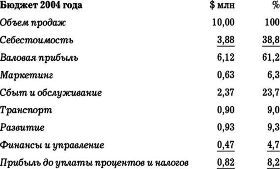 MBA в кармане: Практическое руководство по развитию ключевых навыков управления - i_017.png