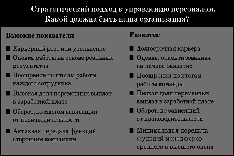 MBA в кармане: Практическое руководство по развитию ключевых навыков управления - i_026.png