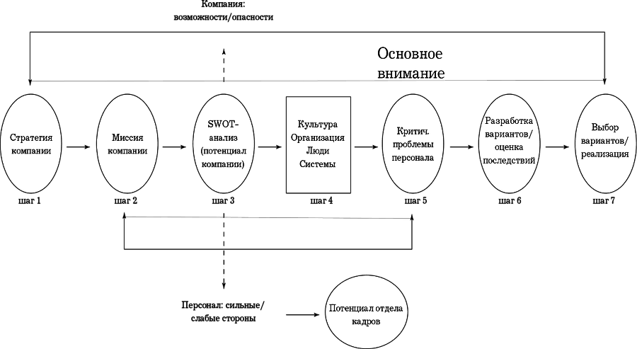 MBA в кармане: Практическое руководство по развитию ключевых навыков управления - i_028.png
