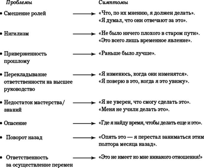 MBA в кармане: Практическое руководство по развитию ключевых навыков управления - i_030.png