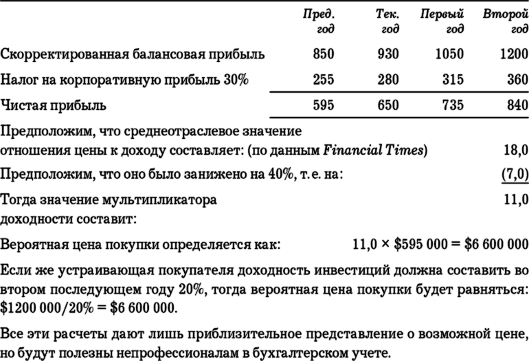 MBA в кармане: Практическое руководство по развитию ключевых навыков управления - i_041.png