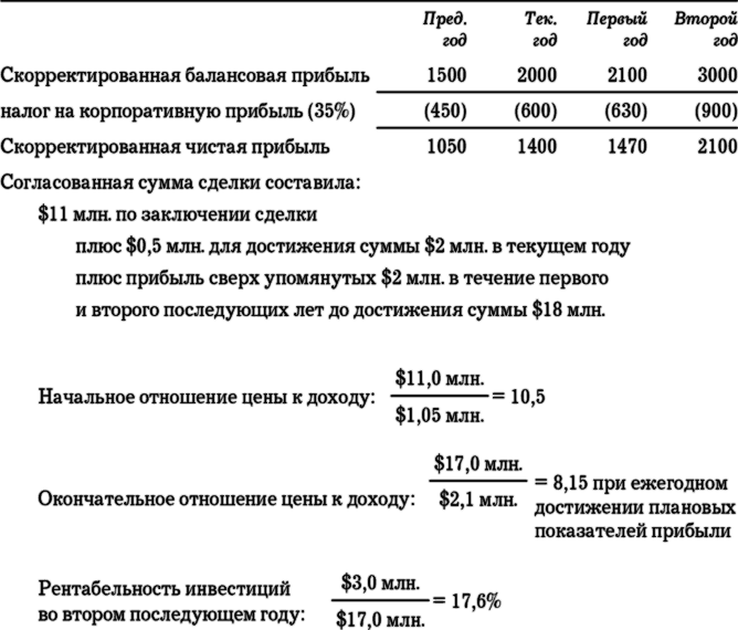 MBA в кармане: Практическое руководство по развитию ключевых навыков управления - i_042.png