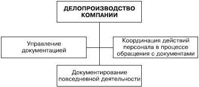 Делопроизводство. Подготовка служебных документов - i_001.jpg
