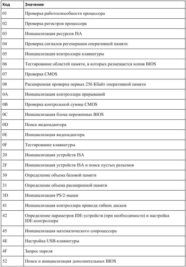 Новейший самоучитель работы на компьютере - i_019.jpg