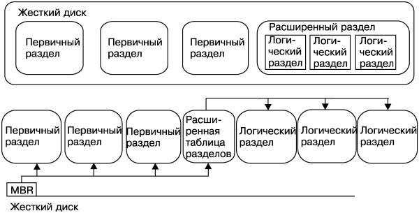 Новейший самоучитель работы на компьютере - i_022.jpg