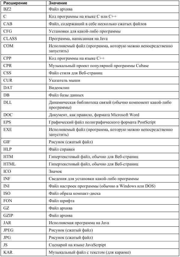 Новейший самоучитель работы на компьютере - i_045.jpg