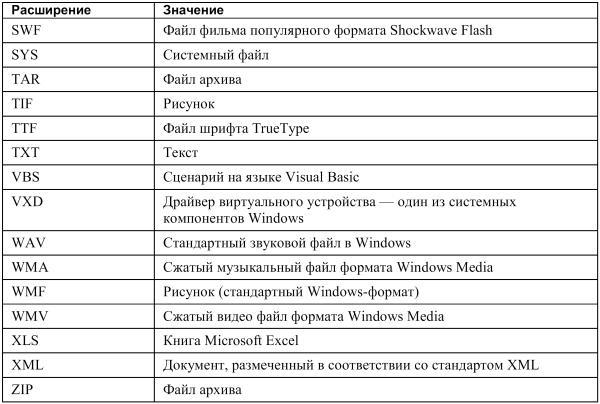 Новейший самоучитель работы на компьютере - i_047.jpg