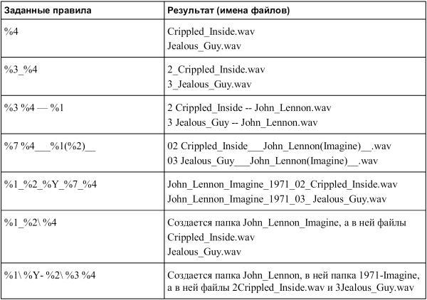 Новейший самоучитель работы на компьютере - i_149.jpg