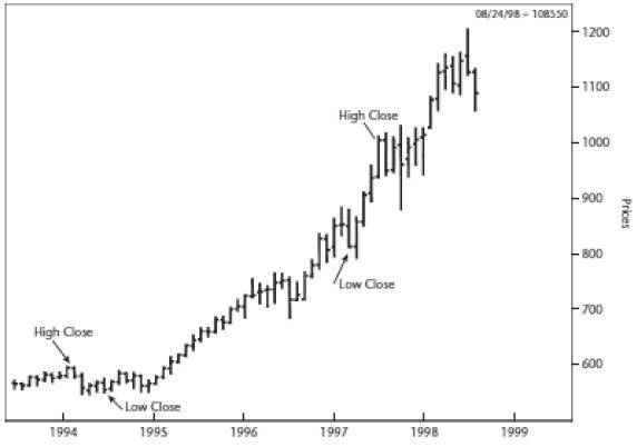 Долгосрочные секреты краткосрочной торговли - i_053.jpg