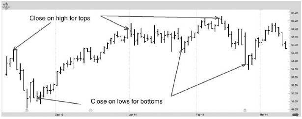Долгосрочные секреты краткосрочной торговли - i_054.jpg