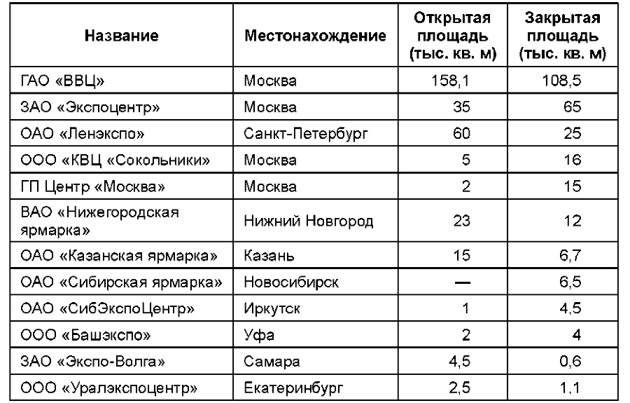 Организация выставочной деятельности - i_007.png